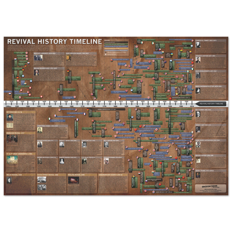 Revival History Timeline Print